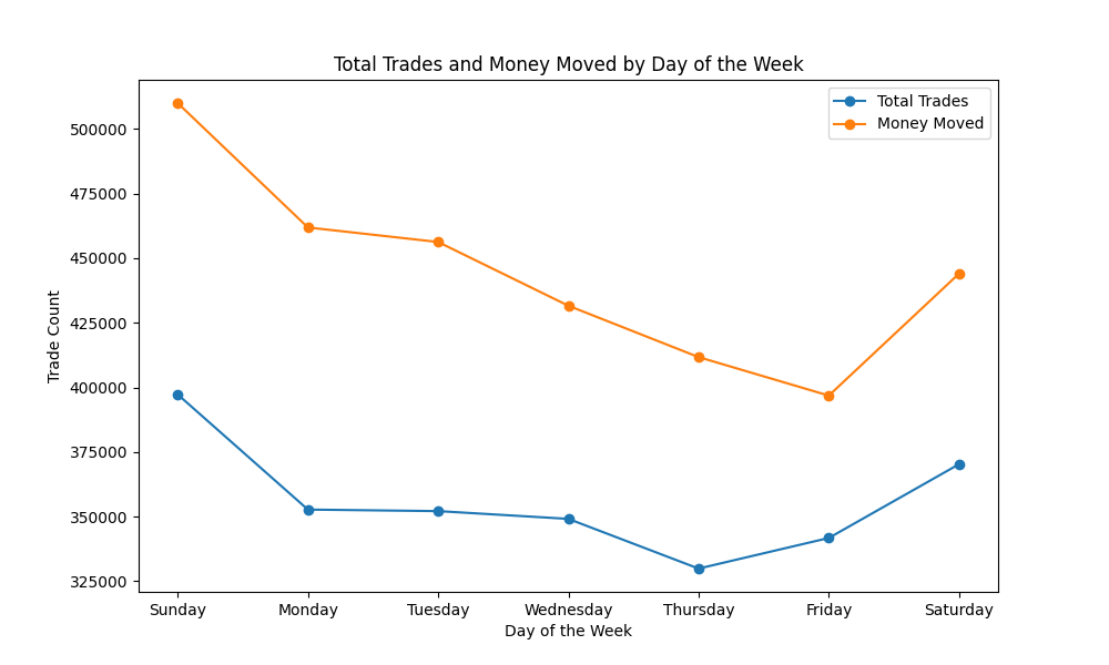 Days of the Week