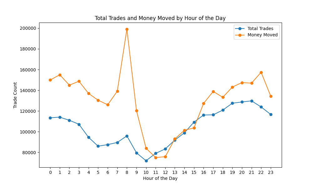 Hours of the Day