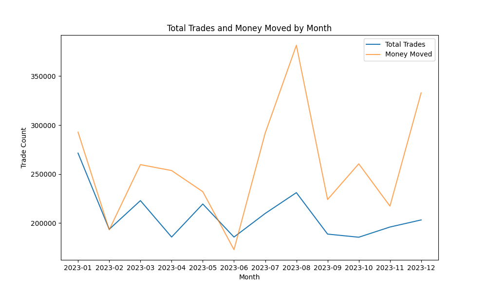 Months of the Year